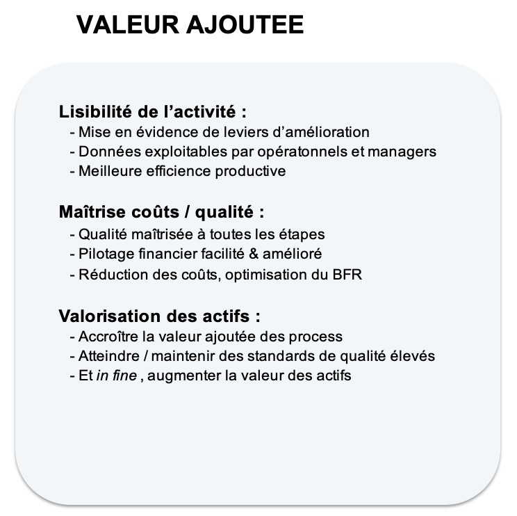value